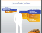 Comment choisir une assurance